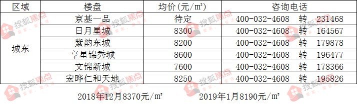 富平现房房价最新消息，市场走势与影响因素分析