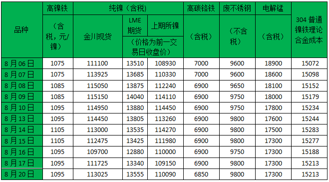 今日镍板最新价格行情分析