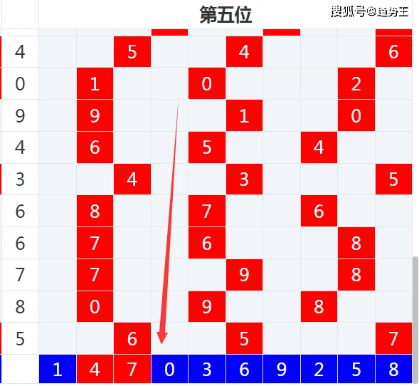 最新排三试机号码及其应用与影响