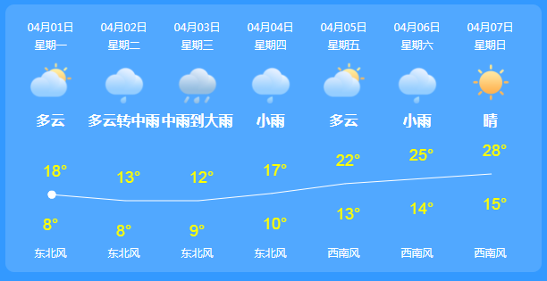 栾川今日最新天气预报