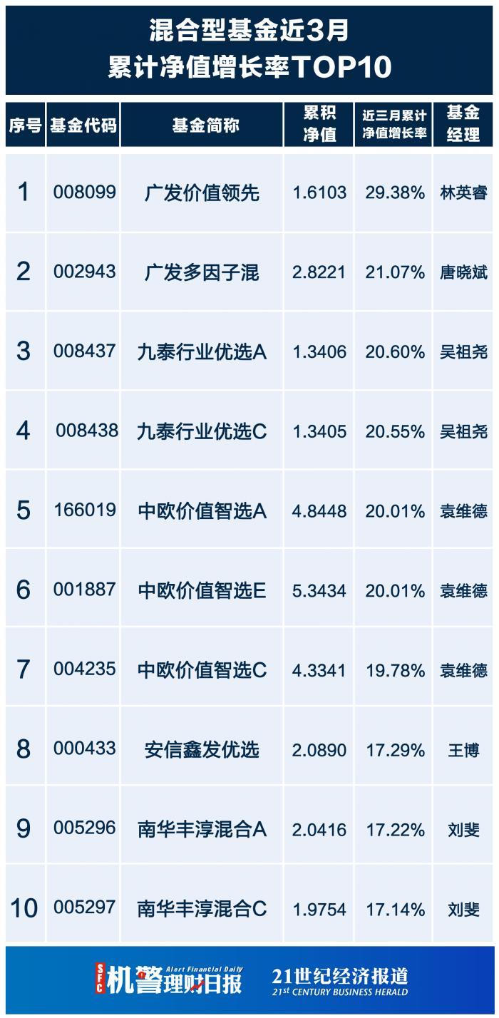 东方红7号最新净值，深度解析与市场洞察