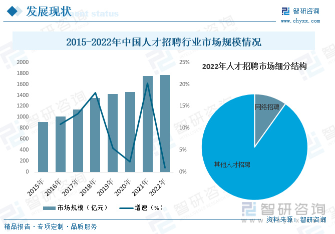 星子人才网最新招聘动态及行业趋势分析