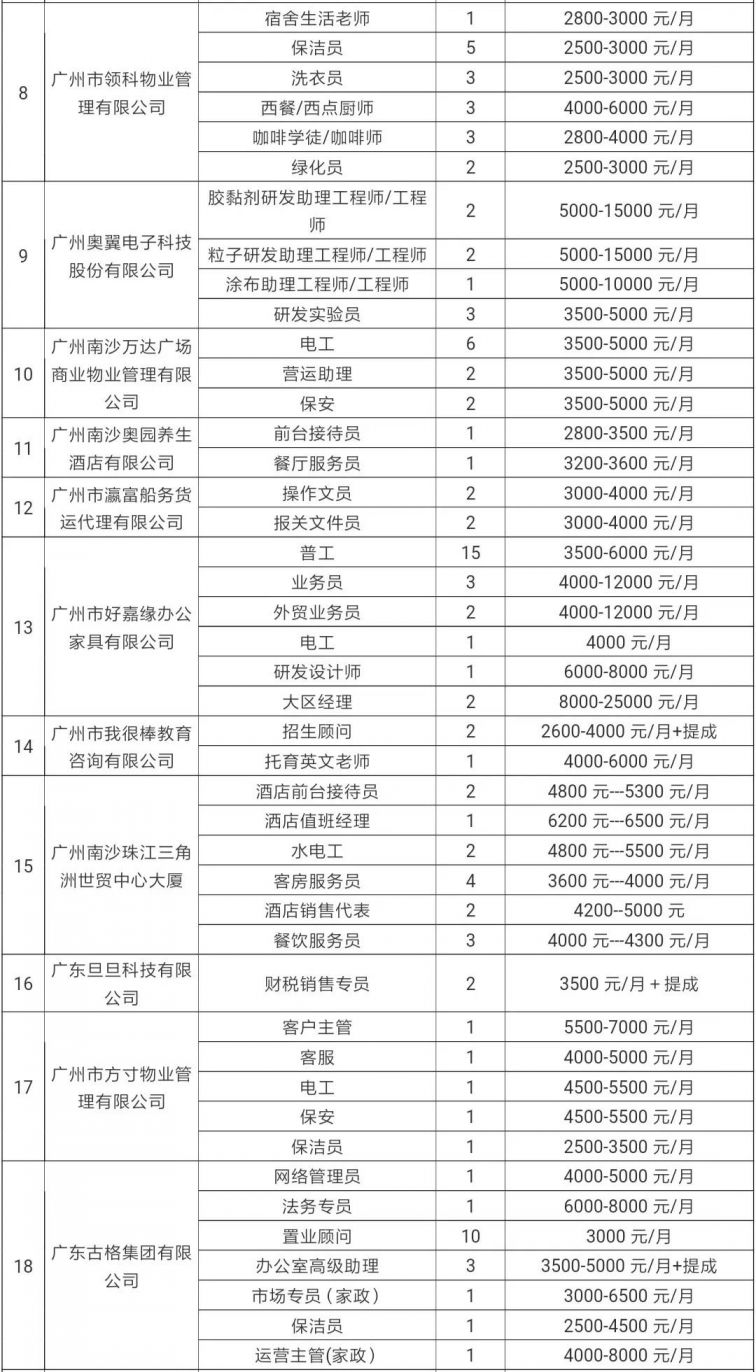 南沙金州最新招聘信息概览