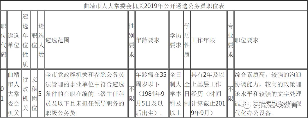 云南最新人事变动，新的篇章正在展开