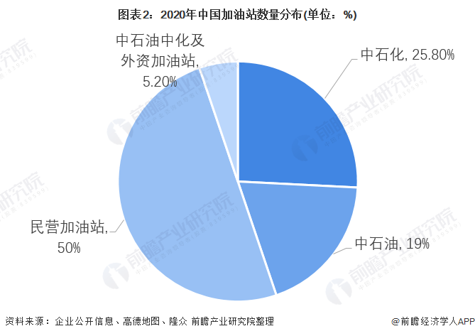 最新加油站出租或转让，市场趋势与前景展望