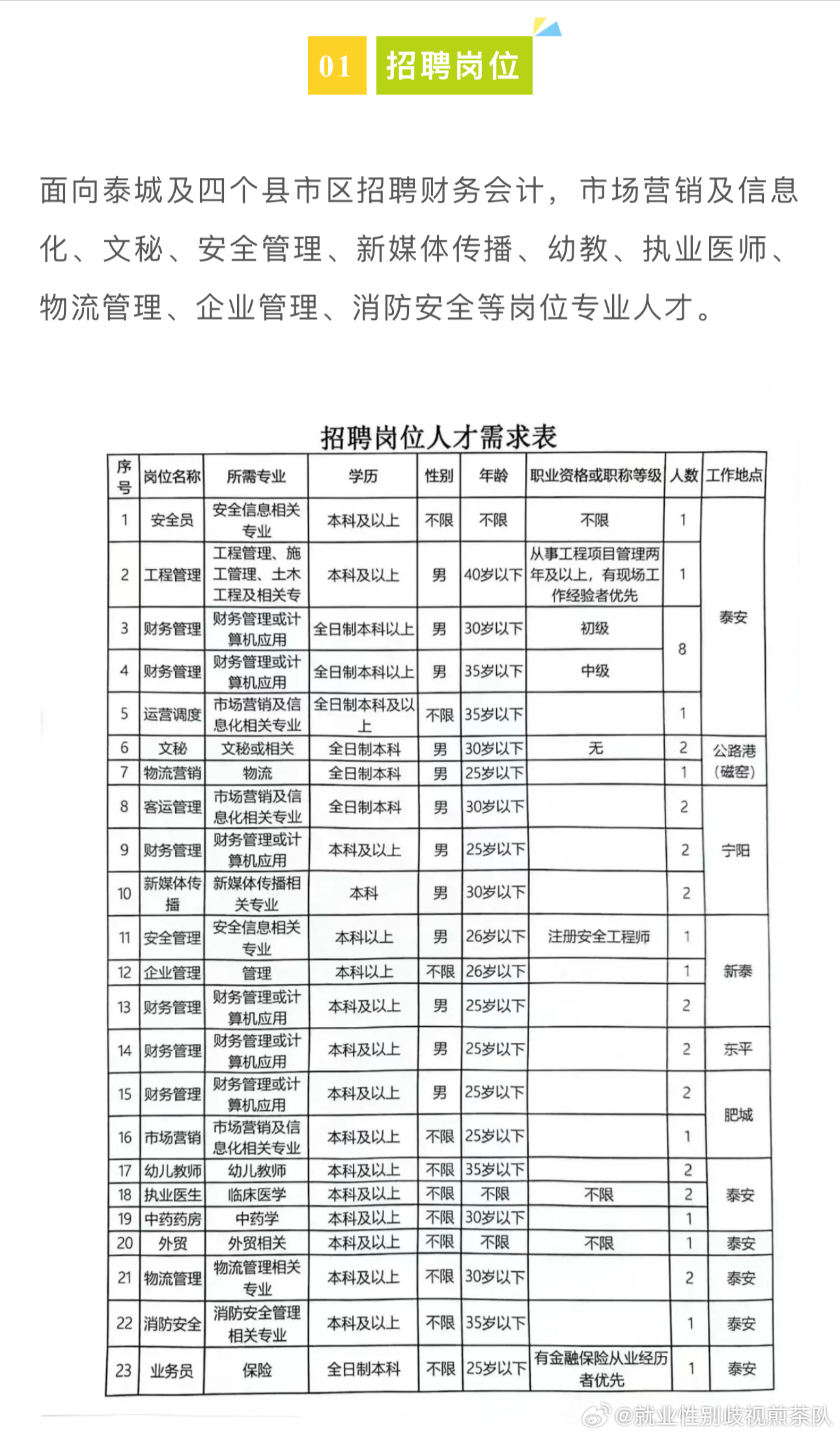 铁岭凡河新区最新招聘动态及其影响