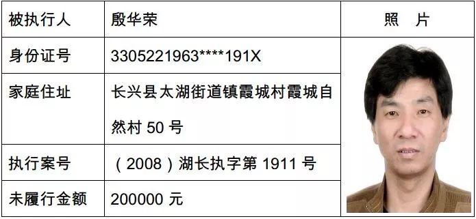 最新一批长兴老赖，警示与反思