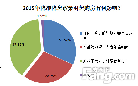 央行降息2016最新消息，影响与前景展望