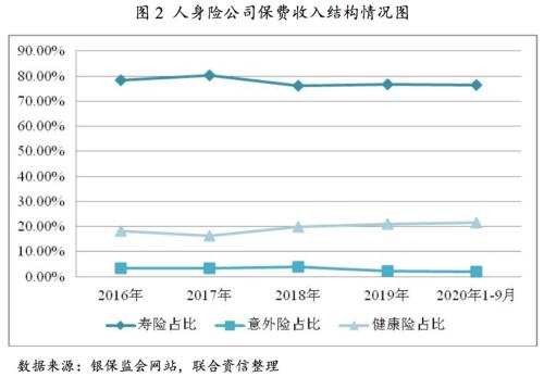 保险类新闻最新消息，行业趋势与市场动态深度解析