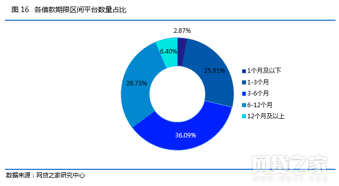 网贷之家排行榜最新，深度解读与趋势预测