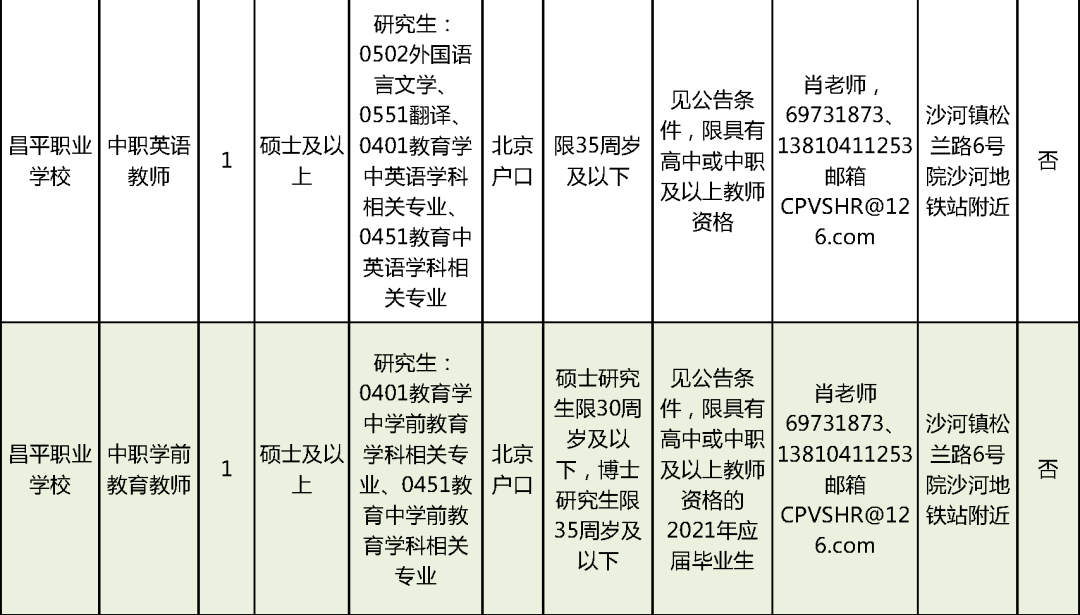 广州急招，最新切纸机长