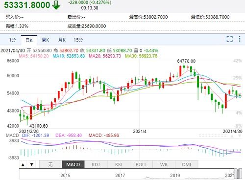 无极房价走势最新消息，市场趋势与未来发展展望