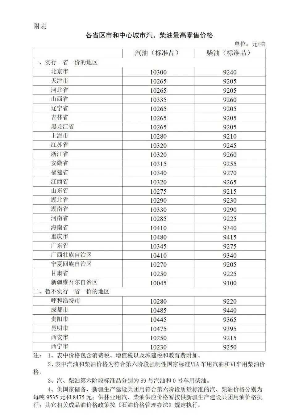 油价补贴调整最新消息，影响、原因及未来展望