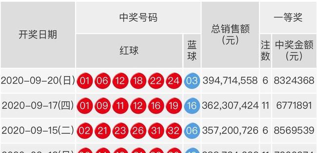 双色球最新开奖结果查询，掌握实时信息，轻松投注