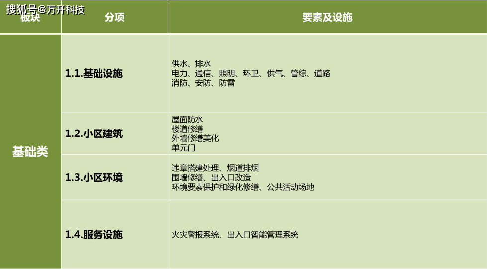 四里营改造最新动态，城市更新的步伐与居民生活的变革