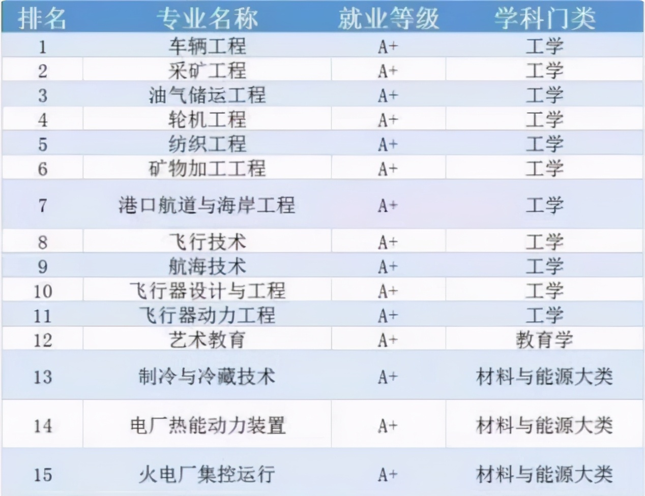 机械销售 第91页