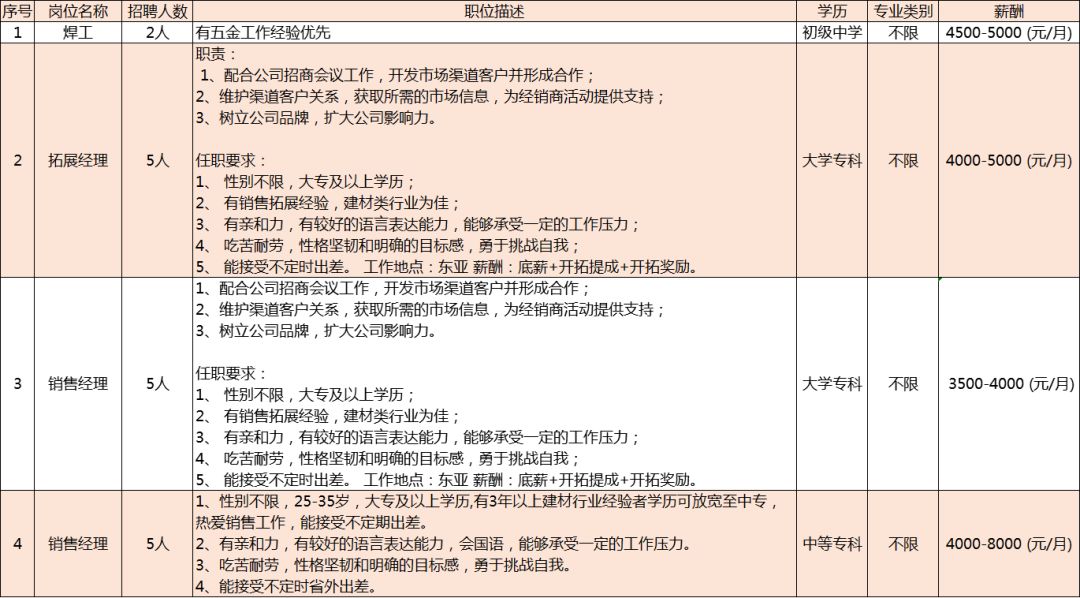 西樵民乐最新招工消息，职业发展的全新机遇与挑战