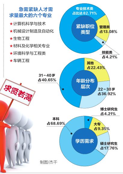 今天最新急招搓背技师——专业人才的迫切需求与未来展望