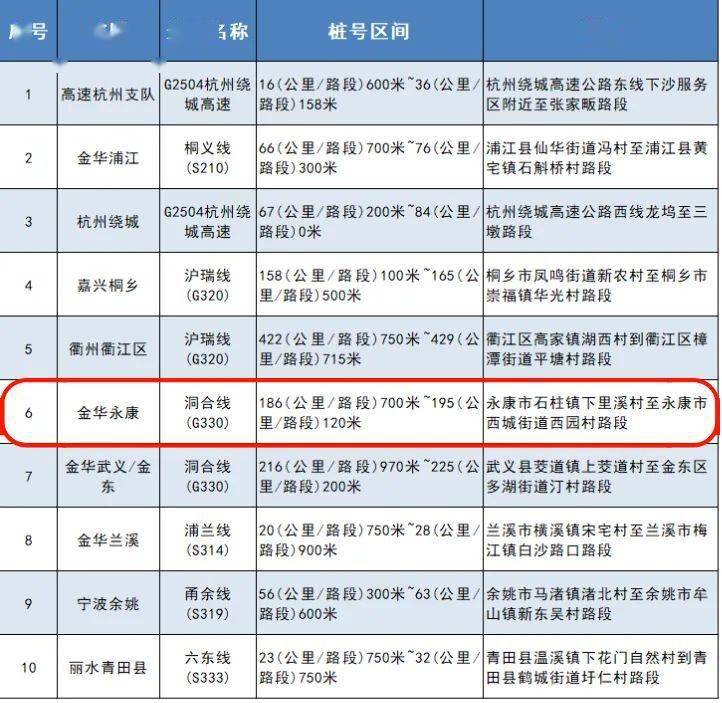 永康最新招聘服务员信息及其相关分析