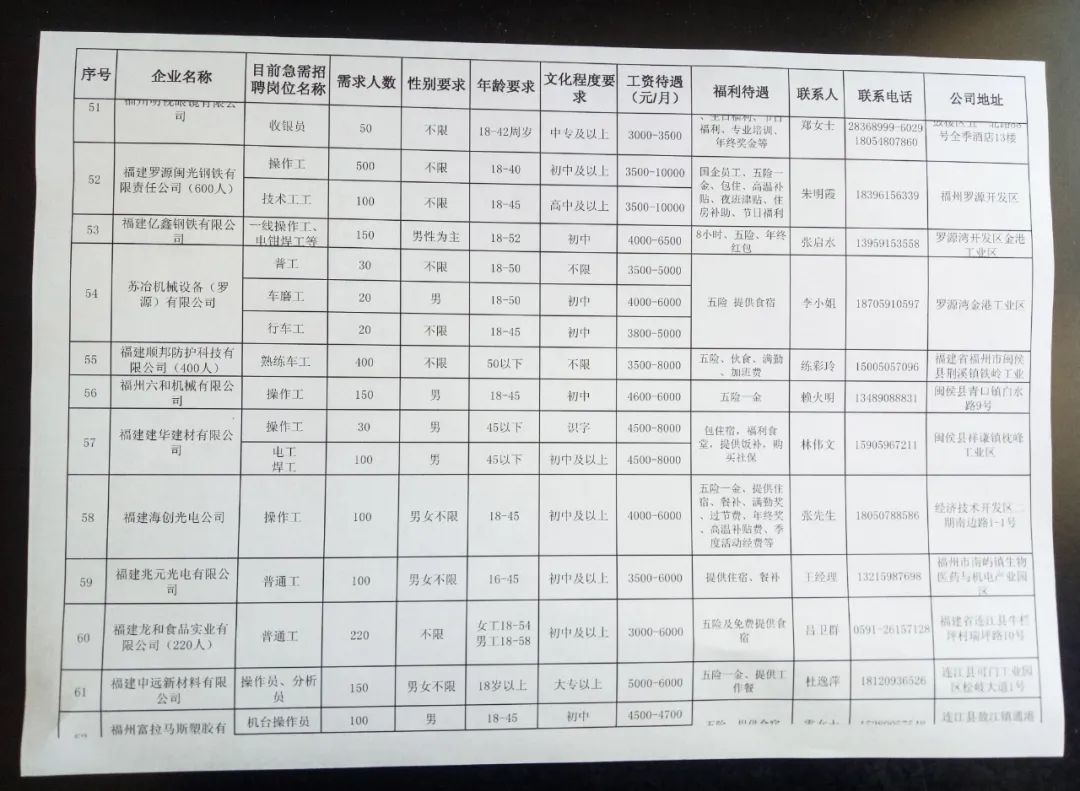 腾冲县最新招聘信息概览