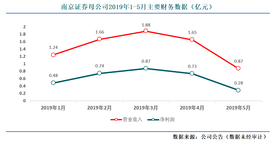 南京证券上市最新消息全面解读