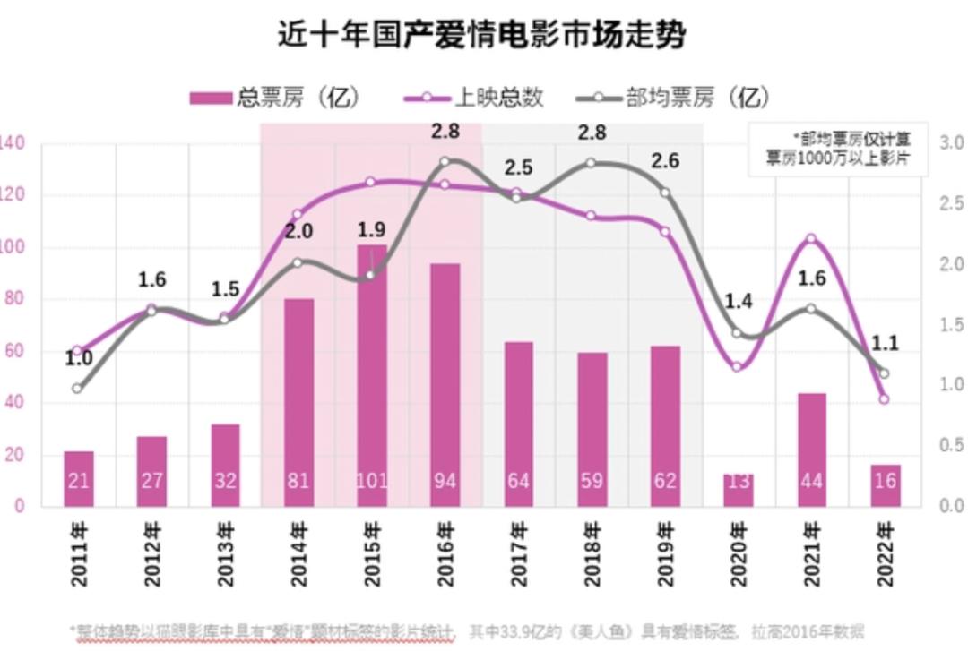 最新全球票房排行榜，电影产业的繁荣与变迁