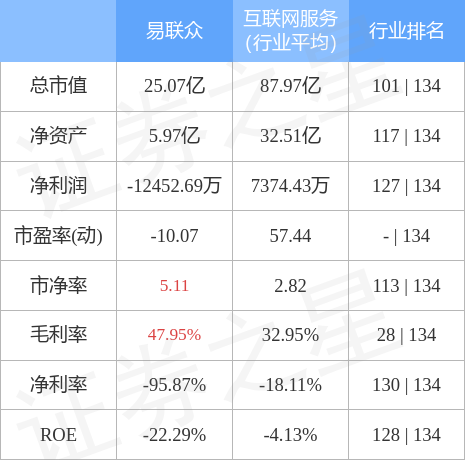 易联众最新消息内参详解