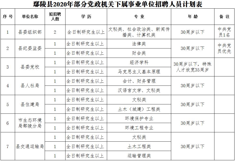 鄢陵人才网最新招聘动态——探寻职业发展的无限可能