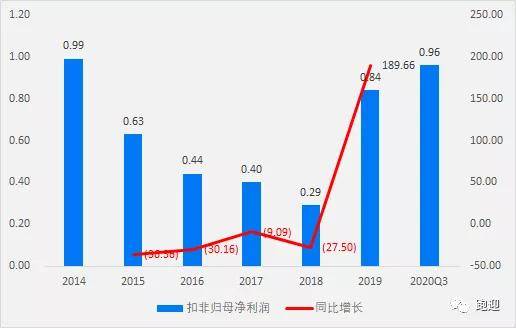 应流股份重组最新传闻深度解读