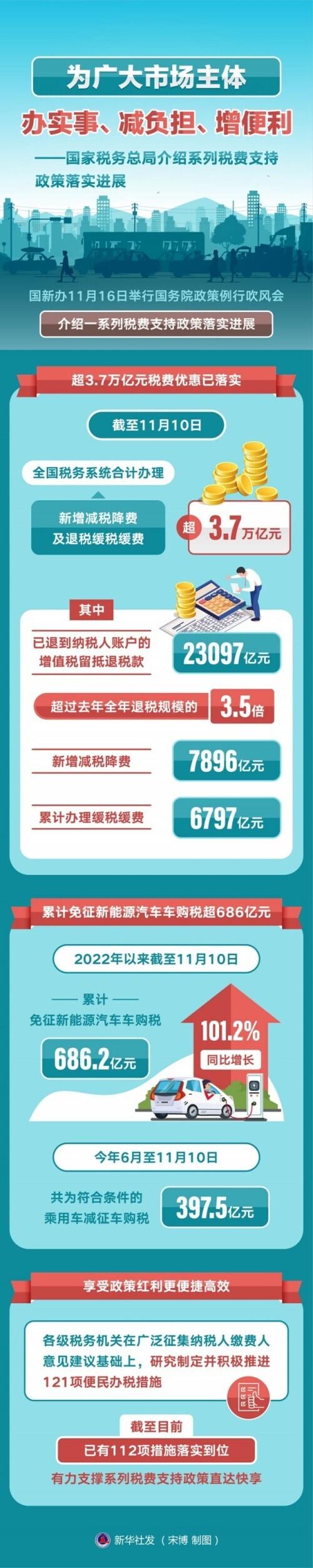 最新税务行政许可项目的深度解读