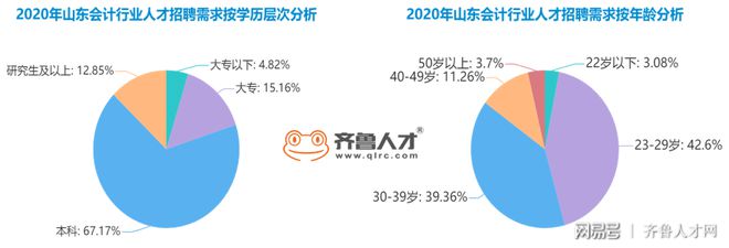 徐州会计招聘最新消息，行业趋势与人才需求洞察