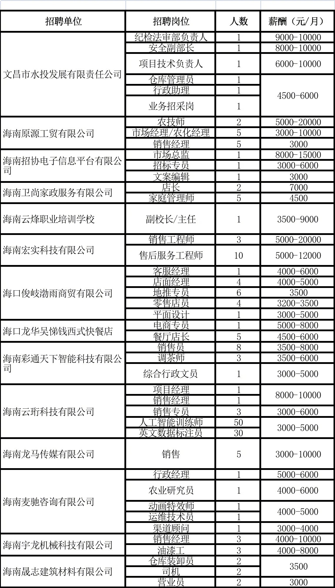 海南椰岛集团最新招聘启事