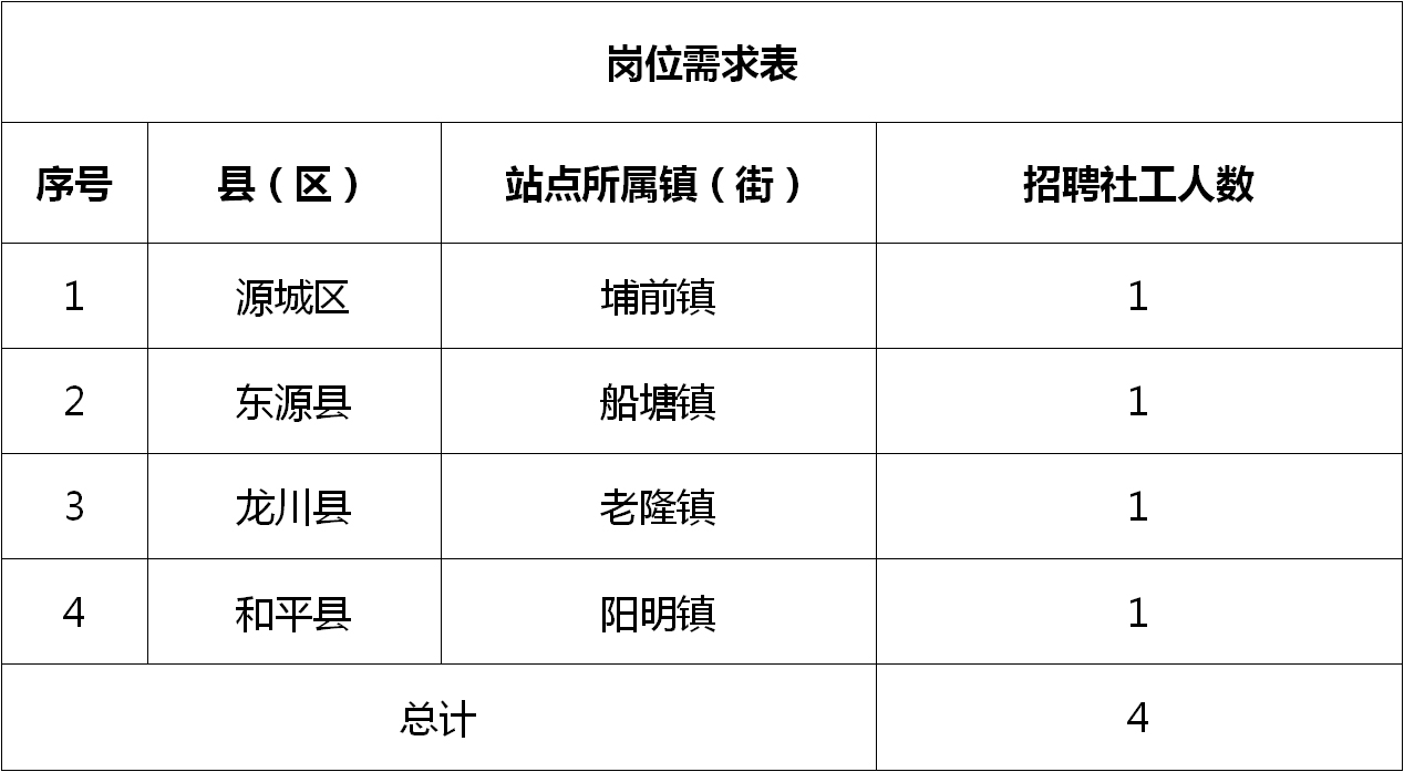 常州邹区最新招聘信息概览