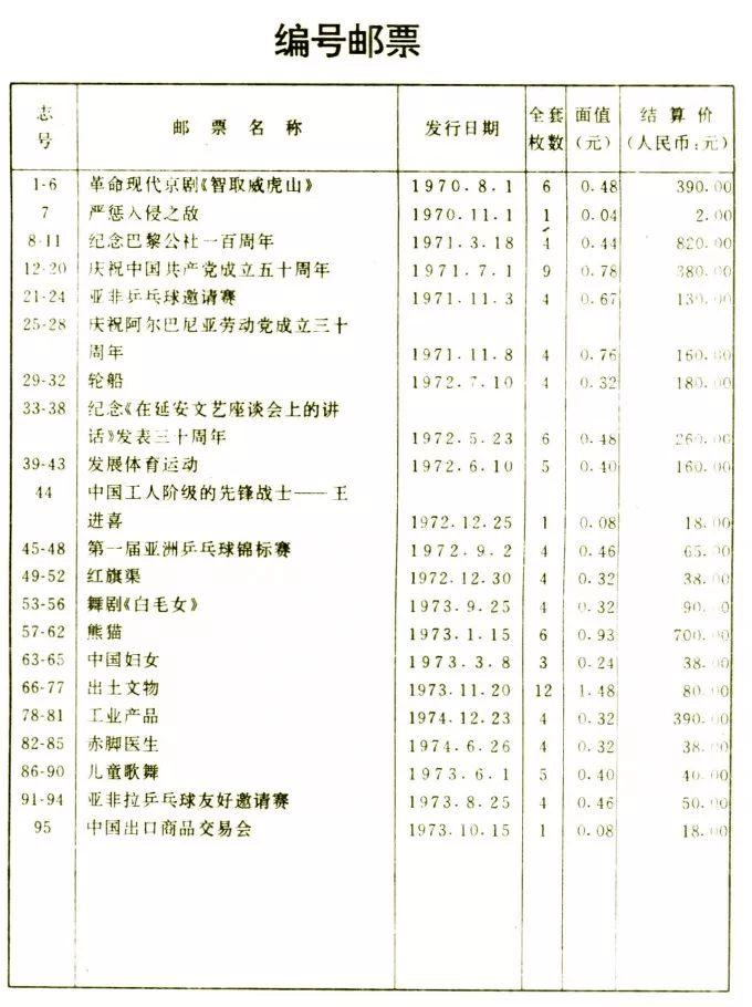 最新邮票价目表详解