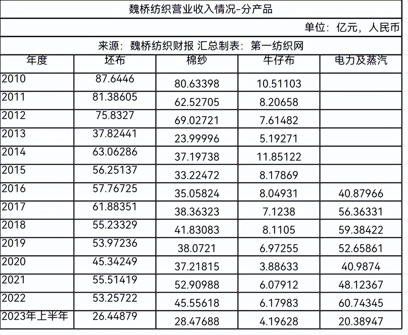 魏桥收购鲁丰最新状况分析