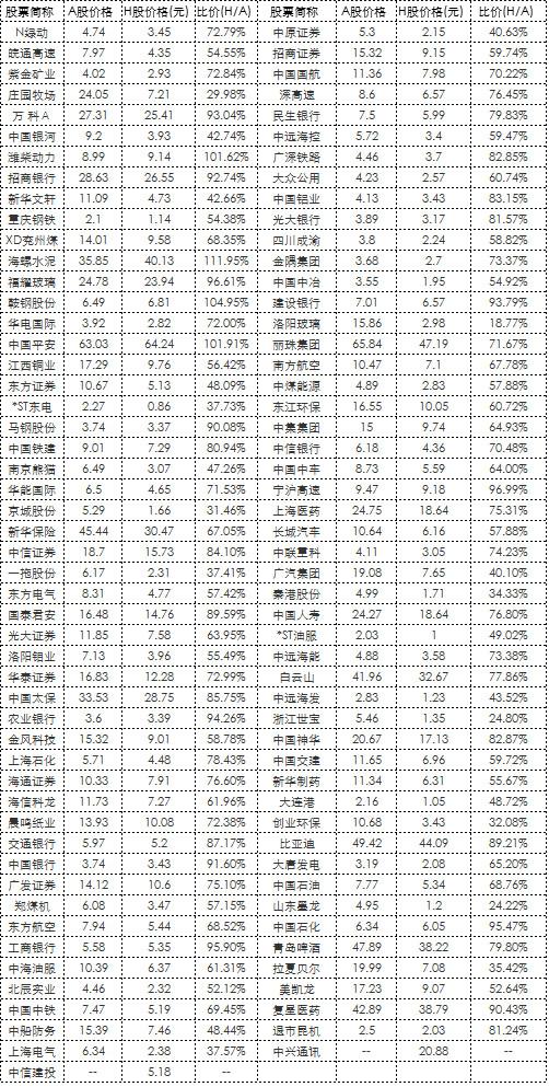 AH股最新溢价排名表，洞悉市场态势与投资机会