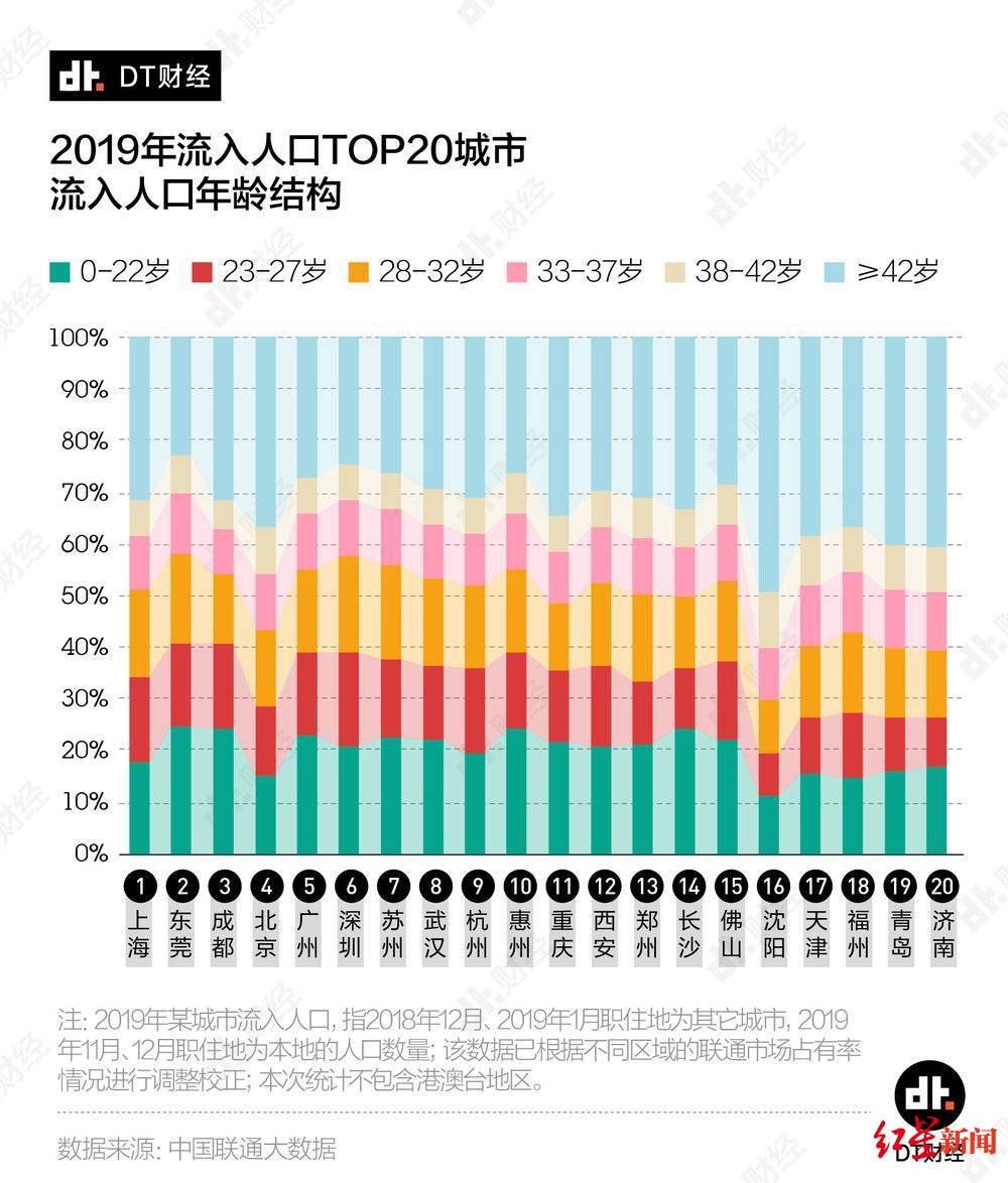 最新人口流入城市排名，揭示中国城市化新动向