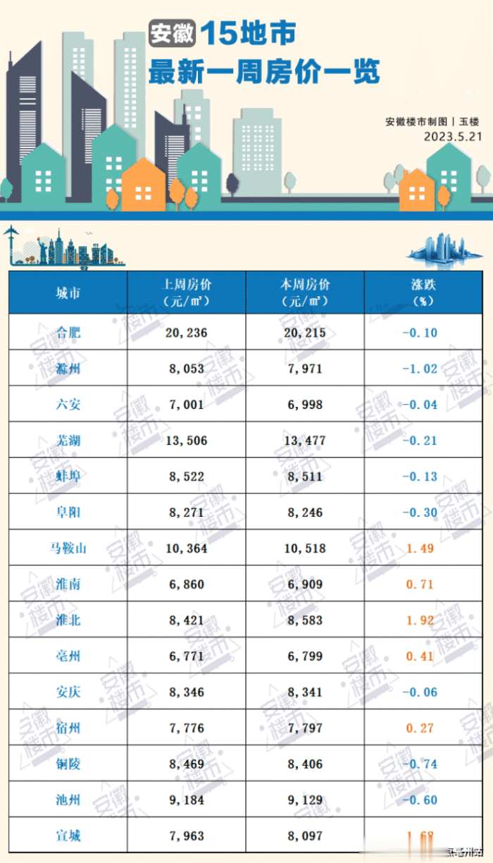 亳州伊顿最新二手房价走势分析