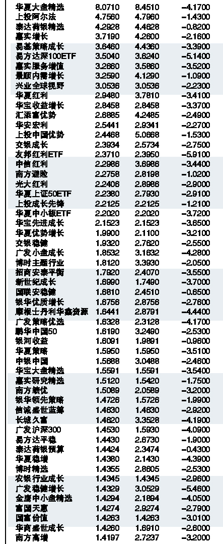 睿星财富2号最新净值分析