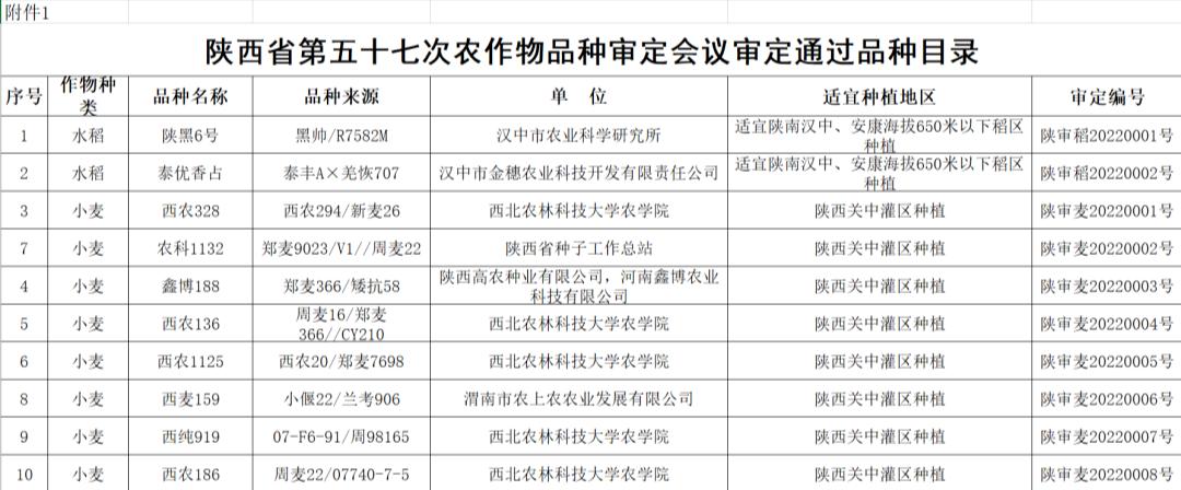 探索最新审定玉米种，2016年的机遇与挑战