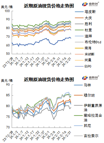 上海今日油价最新消息，市场走势与影响因素分析