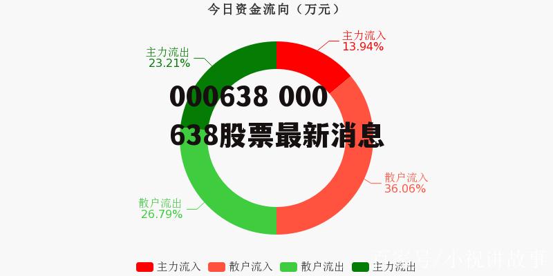 揭秘最新消息，关于000416股吧的最新动态与深度分析