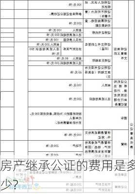 最新房产继承公证费详解