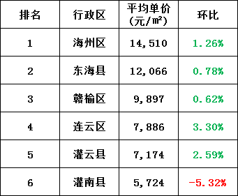 东海县最新楼盘价格，市场趋势与未来展望