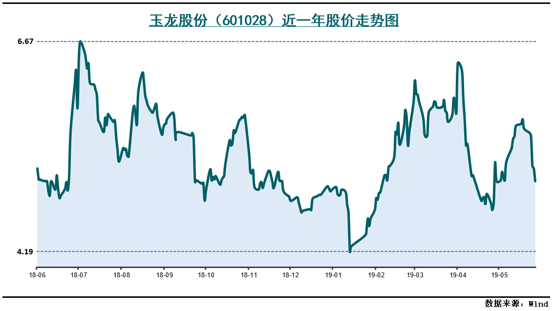 玉龙股份股票最新消息深度解析