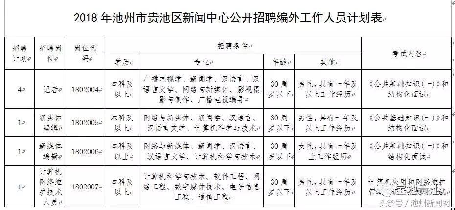 池州市企业最新招聘动态及其影响