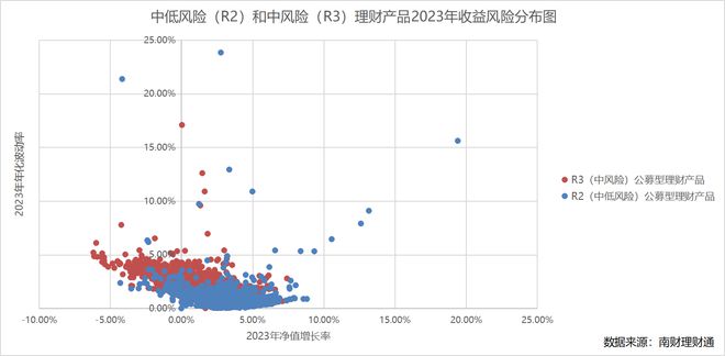 最新高收益理财产品的深度解析