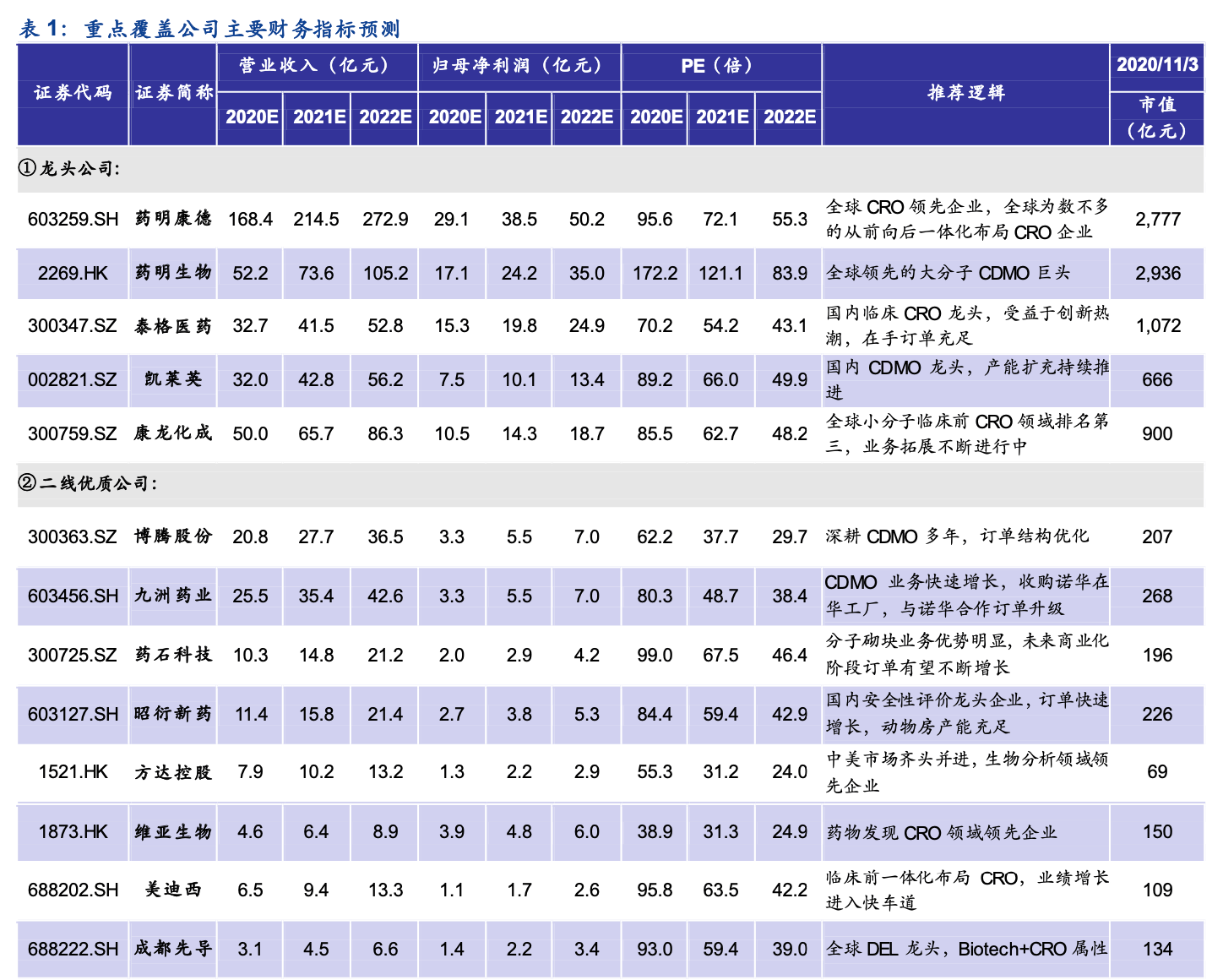 第865页