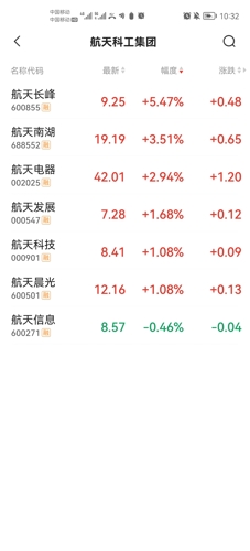 航天通信股票最新消息深度解析