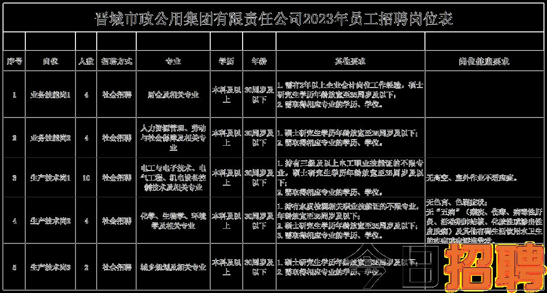 晋城最新上半天班招聘启事